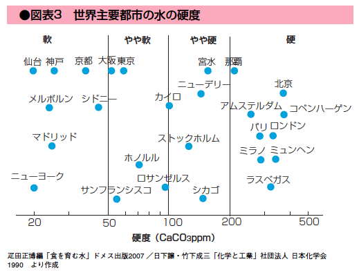 chart_03