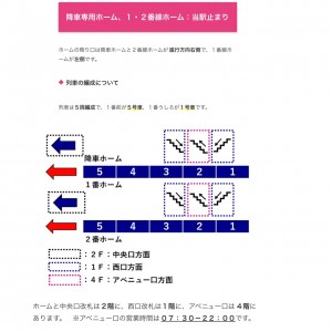 井の頭線