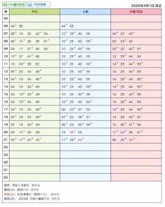 渋谷駅 時刻表